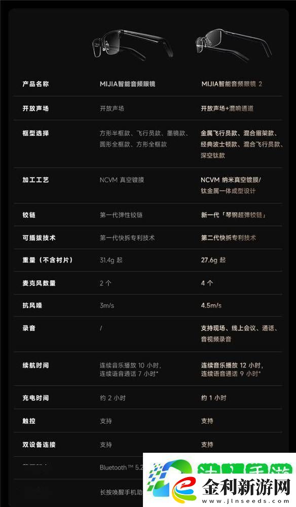 小米MIJIA智能音頻眼鏡2輕盈上市