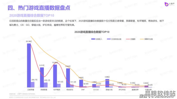 2023年B站品牌發(fā)展新策略