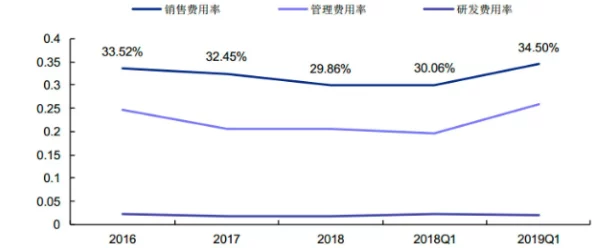 2023年B站品牌發(fā)展新策略
