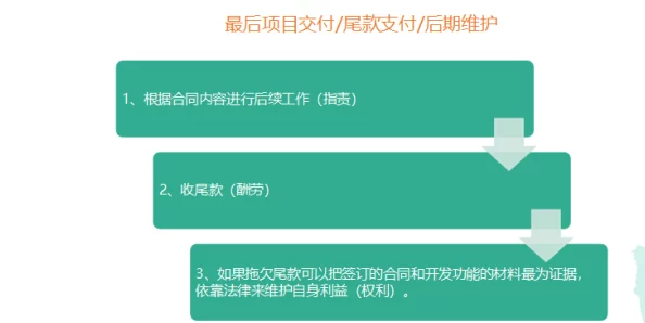 如何避免項(xiàng)目中出現(xiàn)不適當(dāng)內(nèi)容