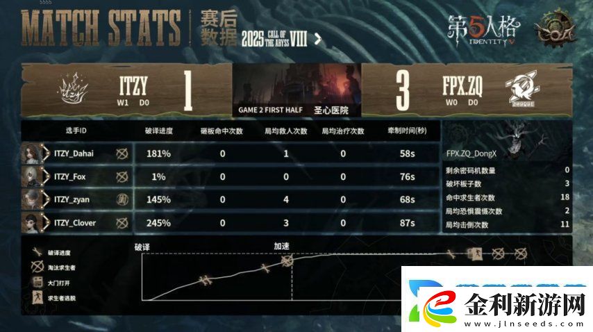 第五人格COA8