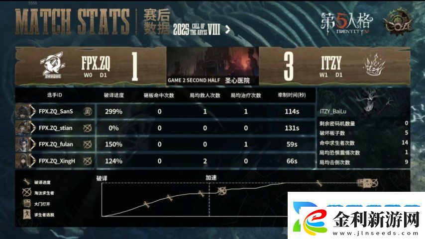 第五人格COA8