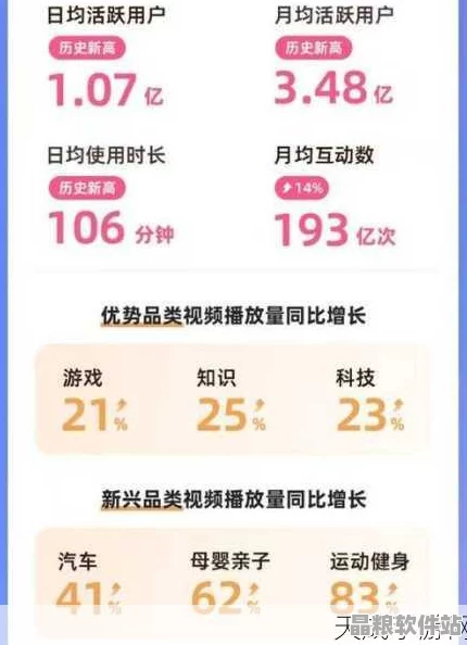 2023年B站創新內容傳播策略探索