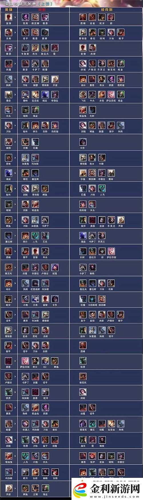 英雄聯盟電競經理