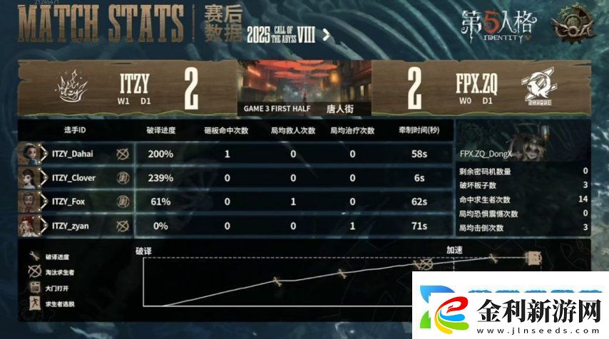 第五人格COA8