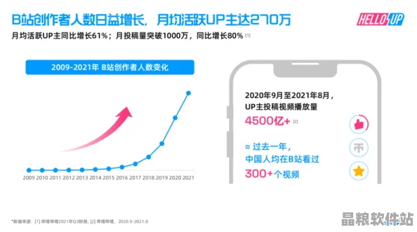 2023年B站創新內容傳播策略探索