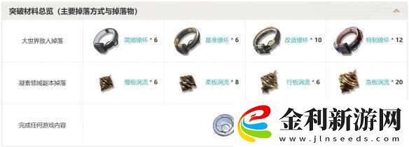 鳴潮五星音感儀和光回唱有什么屬性