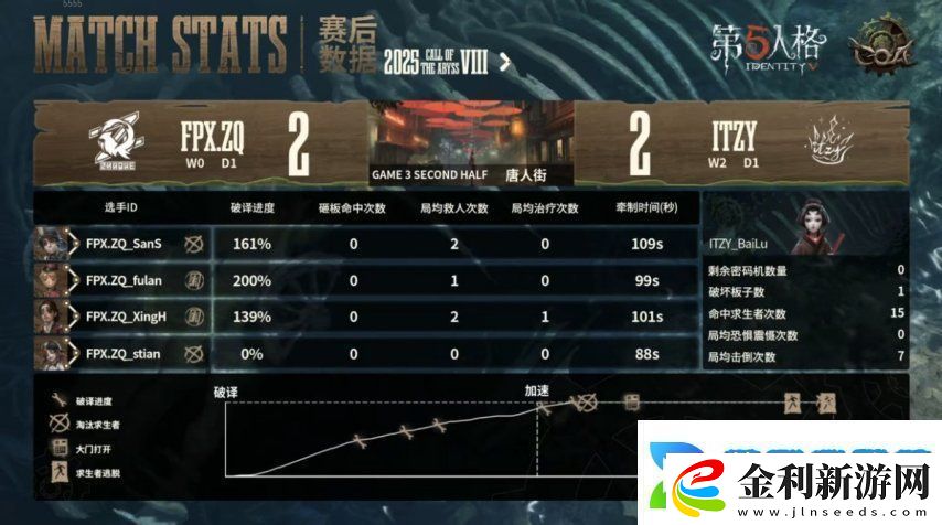 第五人格COA8