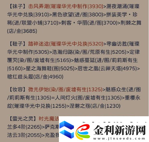 奇跡暖暖犾如粉絮搭配攻略