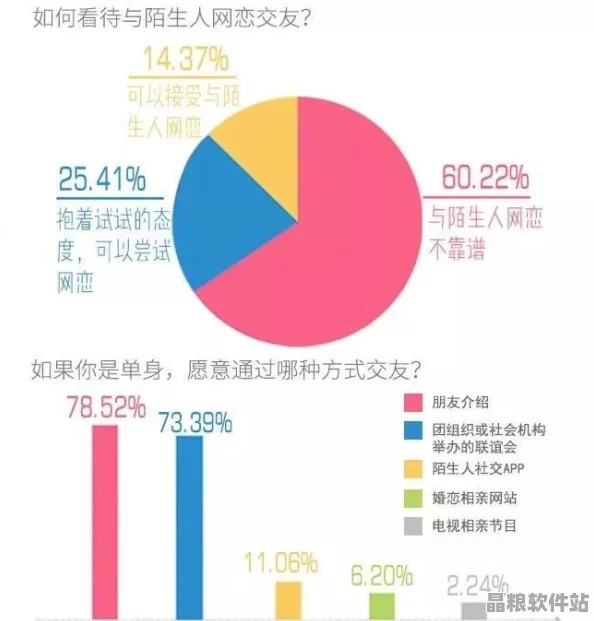 男生和女生共同探索的社交APP