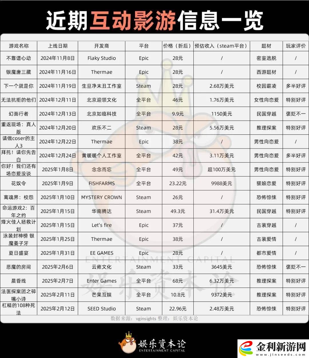 互動影游2025