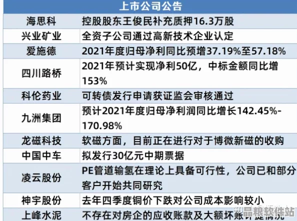 東航事件調查更新及安全提升方案