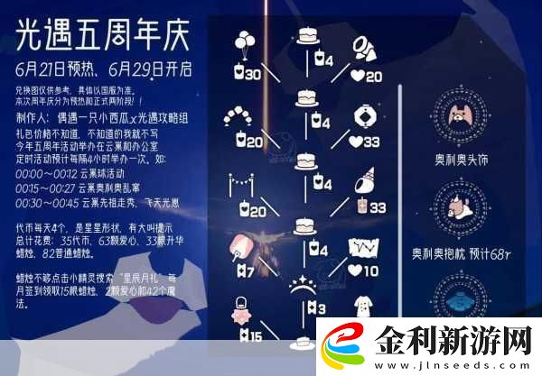 光遇周年慶