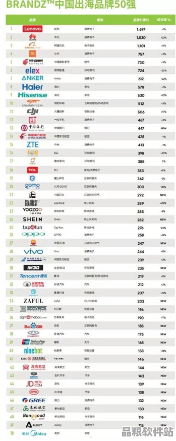 中國(guó)各地區(qū)優(yōu)秀本土品牌推薦