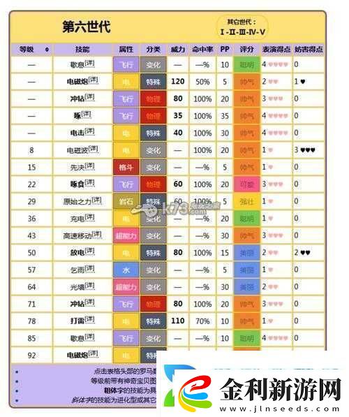 口袋妖怪復刻版深度解析大嘴蛙屬性、圖鑒及技能全面揭秘