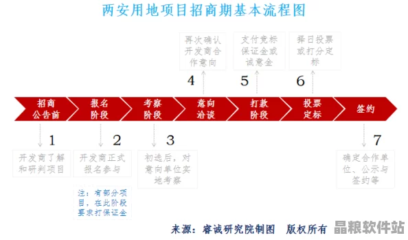 如何避免項目中的不良內容