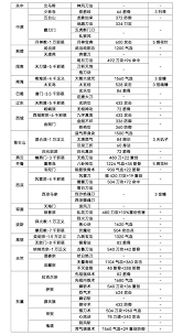 體驗這就是江湖刀法返璞歸真前必備畢業招數