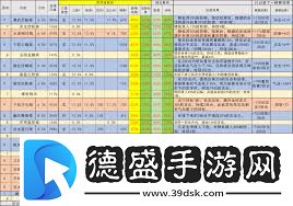 這就是江湖最新棍法技能組合怎么搭配