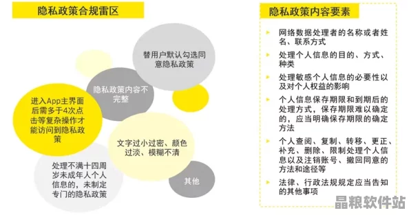 成人內容訪問指南