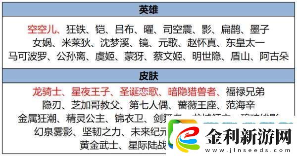 新賽季皮膚12新增11返場