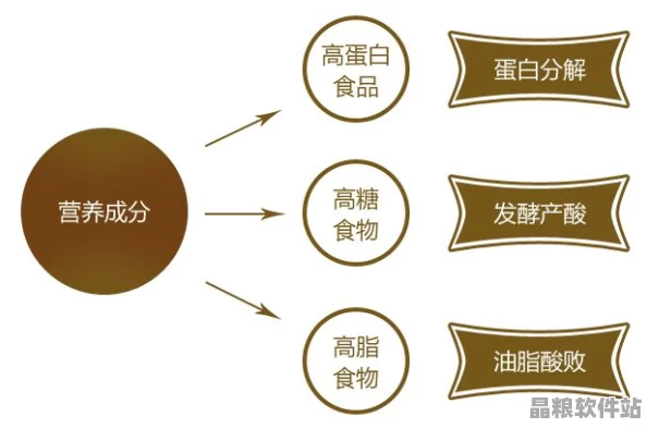 如何以正面方式增進親密關系