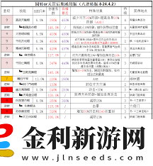 這就是江湖最新棍法技能組合怎么搭配