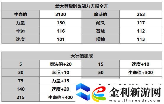 另一個(gè)伊甸伊俄怎么樣