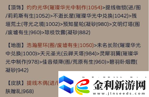 奇跡暖暖犾如粉絮搭配攻略