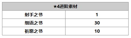 另一個伊甸達爾尼斯怎么樣