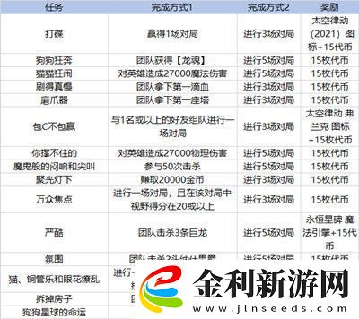 英雄聯盟太空律動通行證任務攻略大全