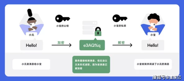 免費(fèi)看黃軟件