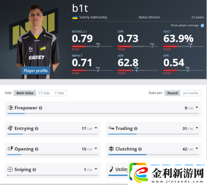 OverDrive猜測NAVI若持續失利