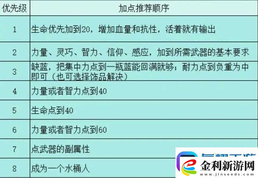 艾爾登法環法師屬性加點全攻略！一招玩轉全場景傷害直接翻倍！