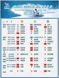 2025哈爾濱亞冬會金牌榜何時揭曉
