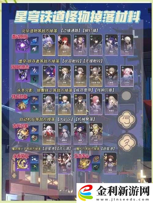 崩壞星穹鐵道微光原核必看！爆肝實測3天速刷材料攻略