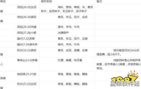 煙雨江湖玩家必備指南