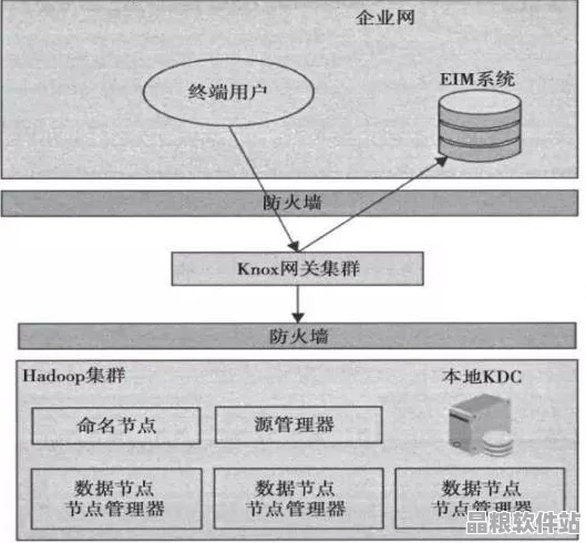 如何安全高效地訪問正規(guī)平臺