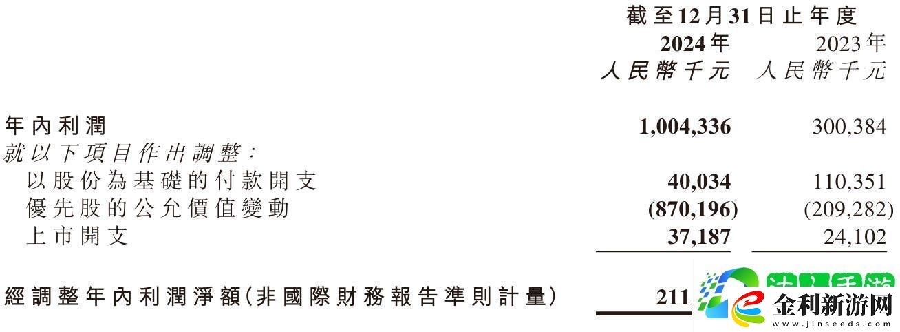 嘀嗒出行2024財報