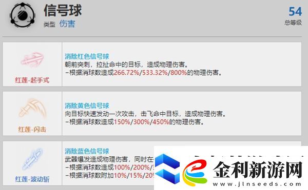 戰雙帕彌什露西亞紅蓮資料介紹