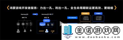 鴻蒙游戲開發者服務升級