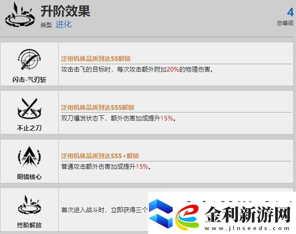 戰雙帕彌什露西亞紅蓮資料介紹