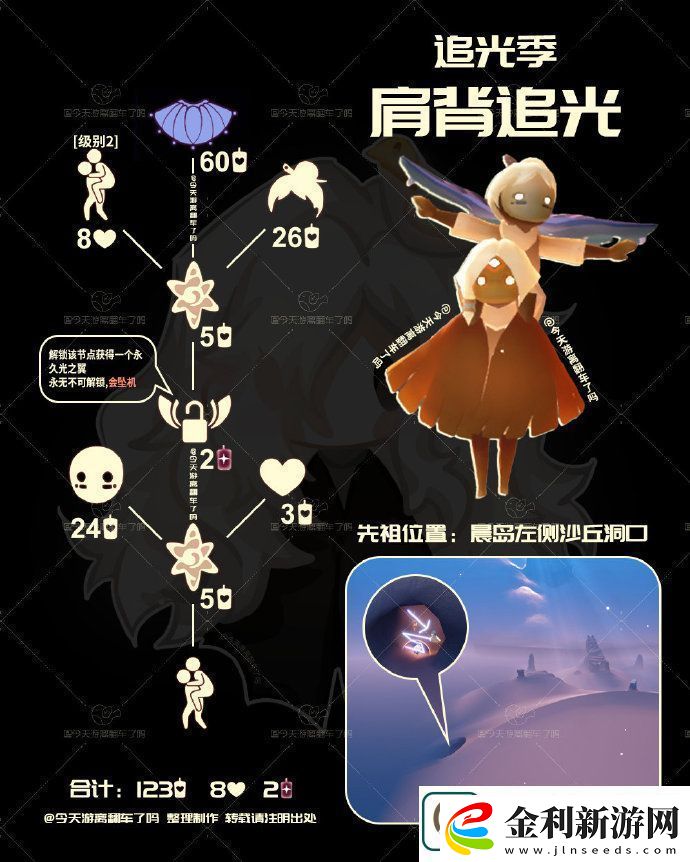 光遇3.20復刻先祖是誰