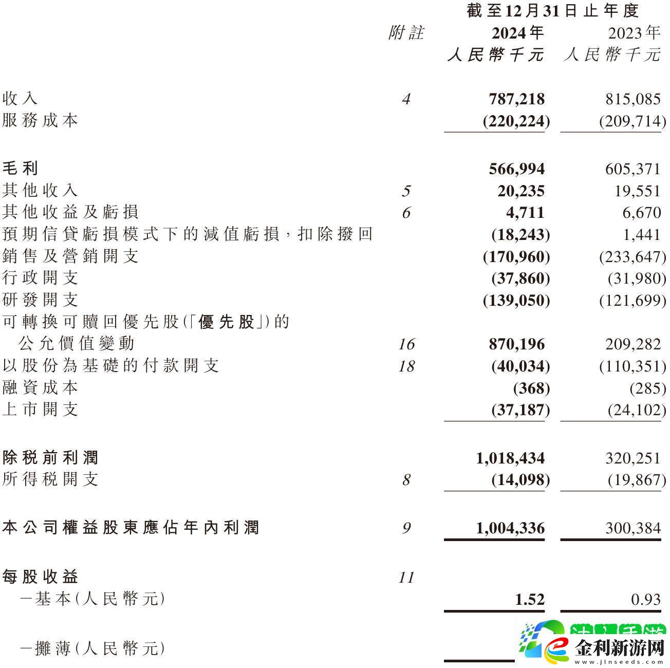嘀嗒出行2024財報