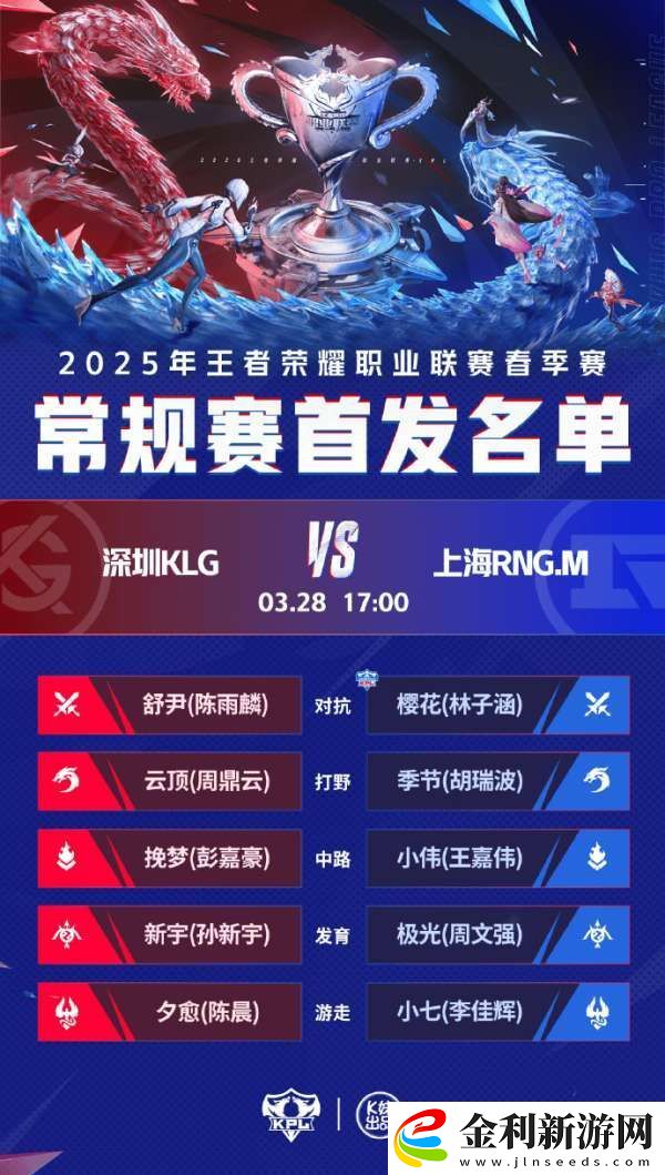 KLG/RNGM二輪收官戰