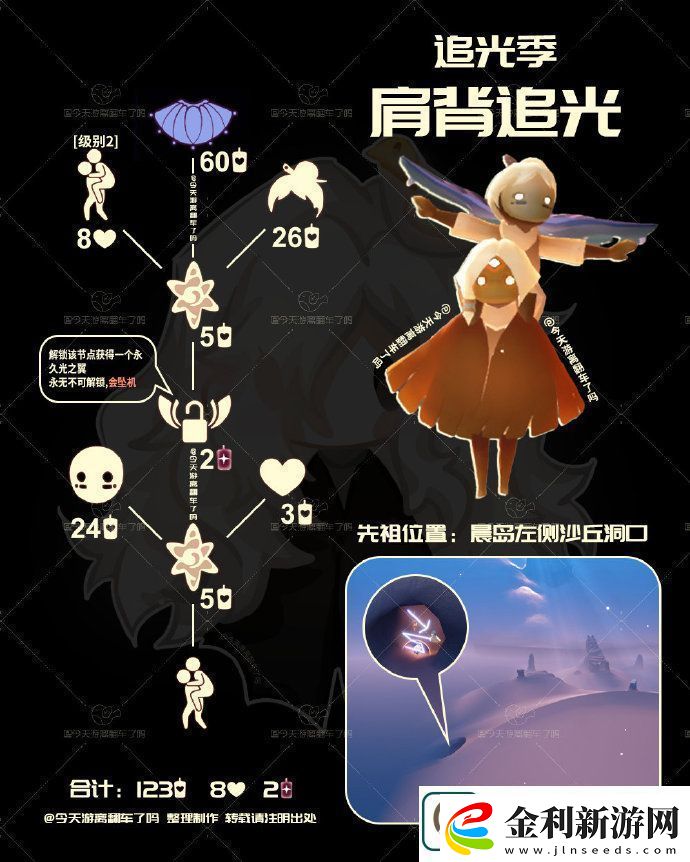 光遇3.20復刻先祖是誰光遇3月20日肩背追光先祖復刻