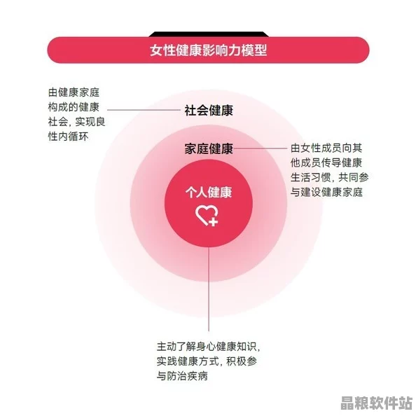 五十路性健康探索