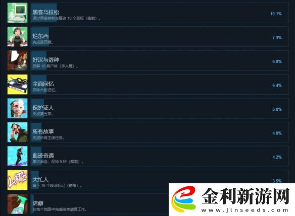 連環(huán)清道夫成就有什么
