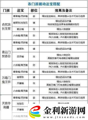 夢幻新誅仙快速升級秘籍