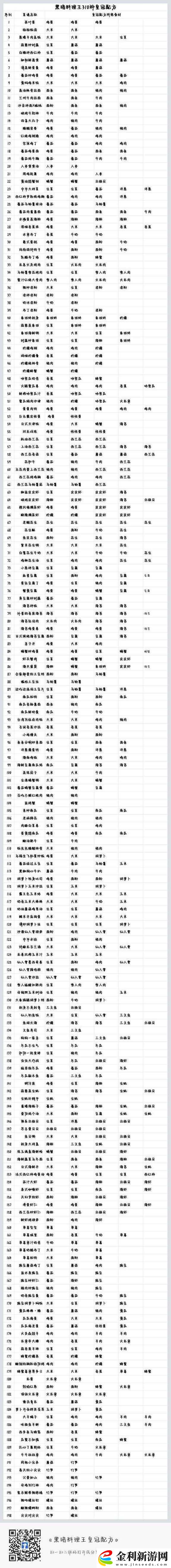 游戲王決斗鏈接中