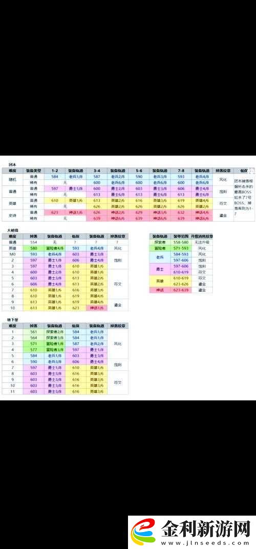 浪潮副本必看！零失誤通關技巧+神裝掉落全解析
